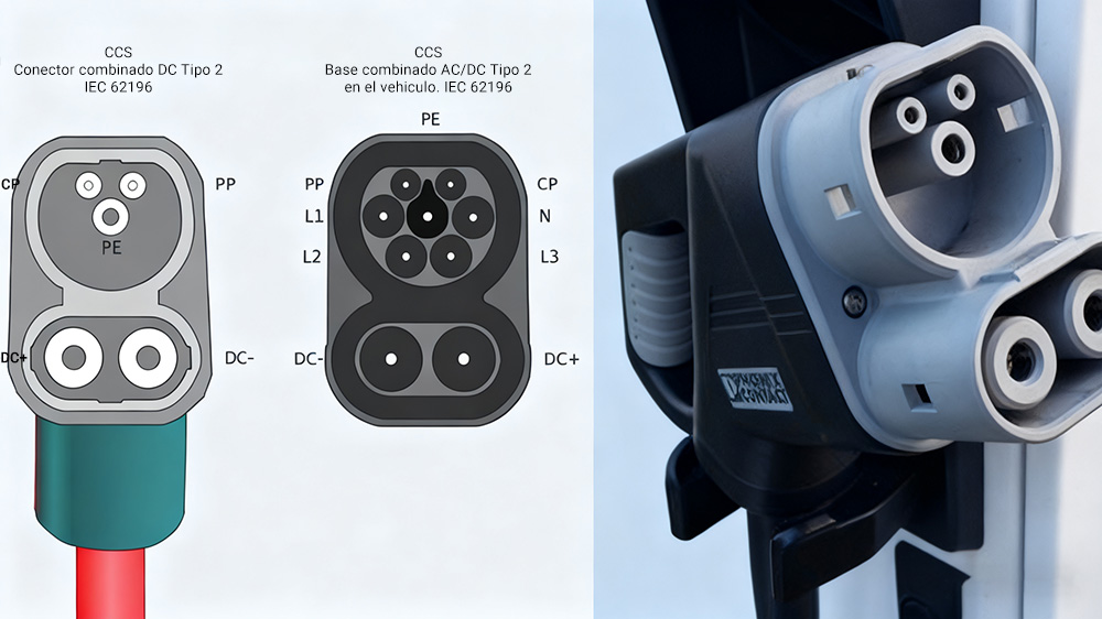 J1772 EV charging port diagram showing plug pins and connector layout for Level 2 EV charging, compatible with SAE J1772 standard vehicles