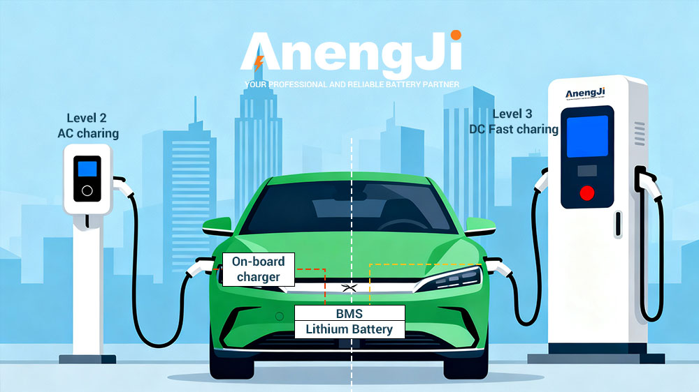 Comparison of AC and DC EV charging showing charging time and power difference