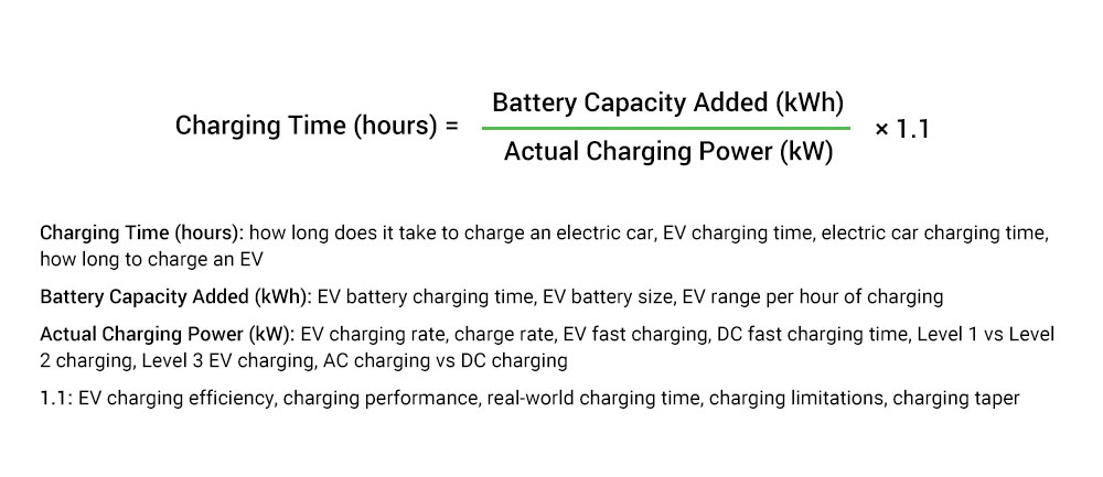 Electric Vehicle Charging Time Calculation Formula