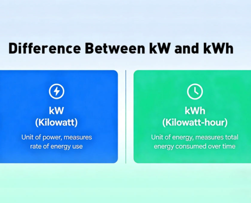 Difference Between kW and kWh A Complete 2026 Energy Guide