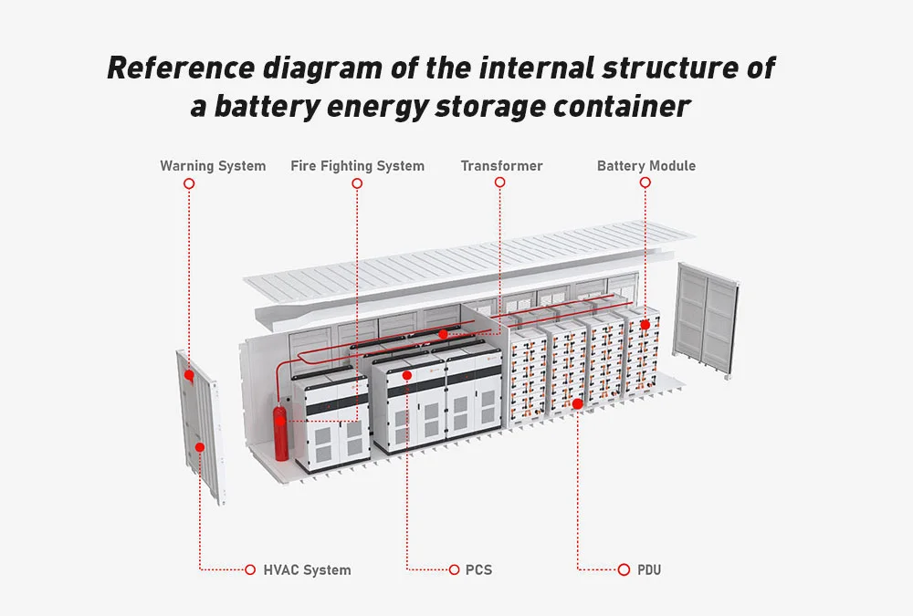 A 2.5MWh containerized energy storage system installed at an industrial manufacturing site for peak shaving.