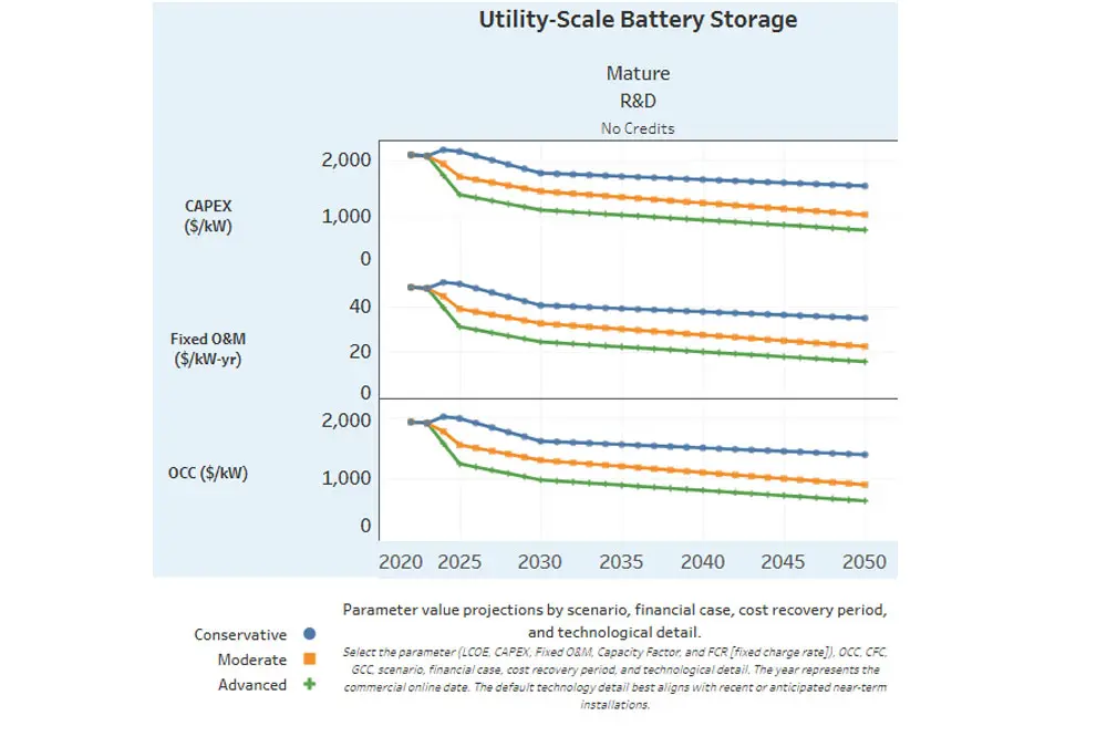 Utility-Scale Battery Storage market