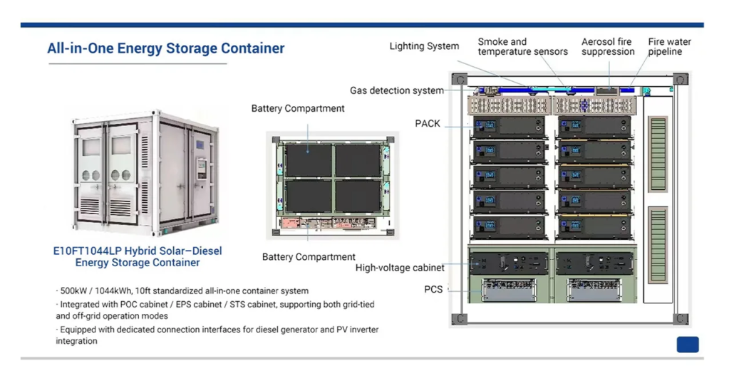 horizontal view of 1MWh containerized BESS showing battery pack arrangement and internal system integration