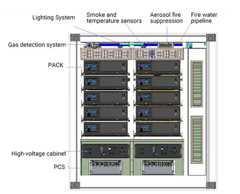 compact 10ft containerized BESS system architecture with PV integration, diesel backup and energy management system