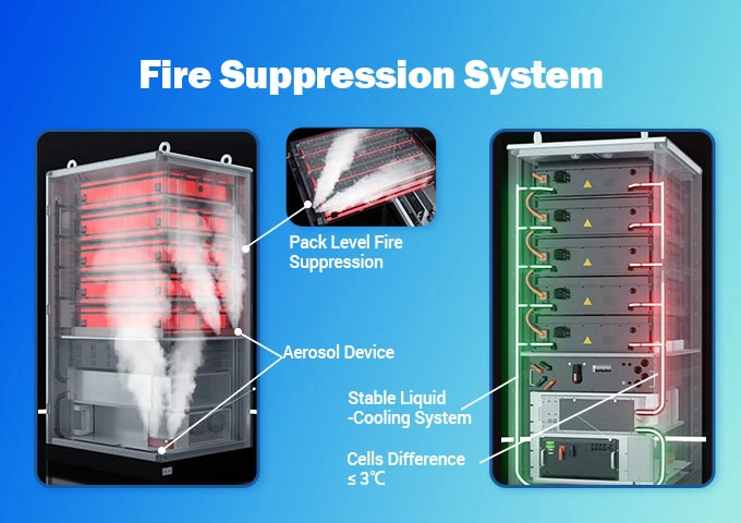 anengji power Active Temperature Control + Three-Level Fire Protection System