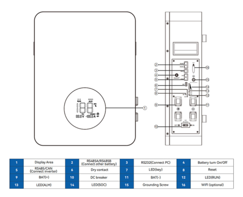THS Series LiFePO4 home battery storage system components including LCD display, LED indicators, communication ports and power interfaces