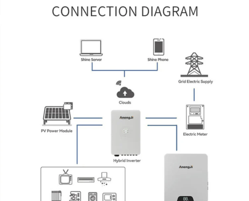 Solar PV system integrated with home energy storage battery and hybrid inverter