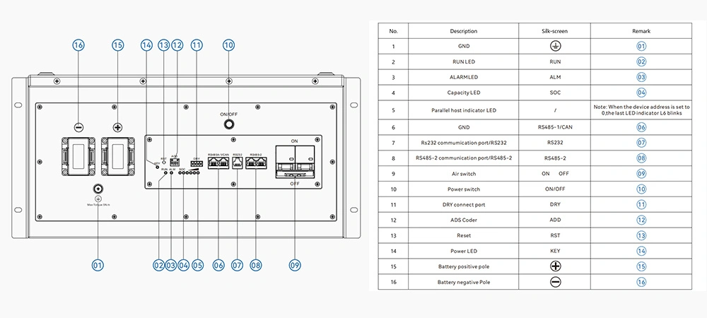 ths15 48v 280ah 14 33kwh home energy storage Connector definition lifepo4 battery 